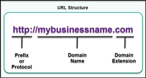 .BET Domains • The web address that's a sure thing. .